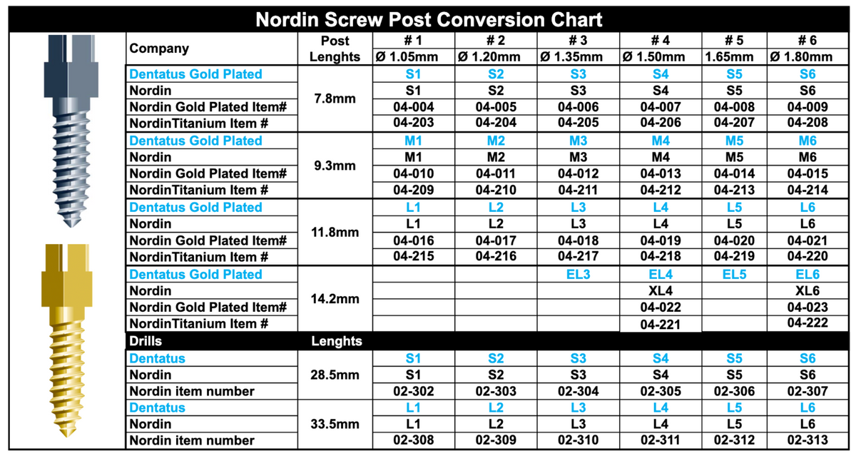 NORDIN Titanium Dental Screw Post Refill Kit – Short Size S1 (6 Posts) Made In Switzerland