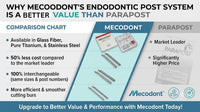 Why Mecodont's Endodontic Post System Is a Better Value Than ParaPost
