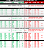 Load image into Gallery viewer, Conversion Chart
