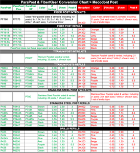 Conversion Chart
